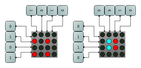 First type of matrix